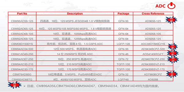 芯佰微-產品選型-芯片